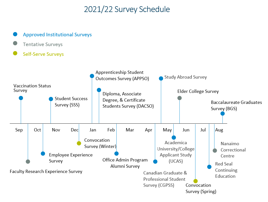 2021/22 VIU Survey Schedule