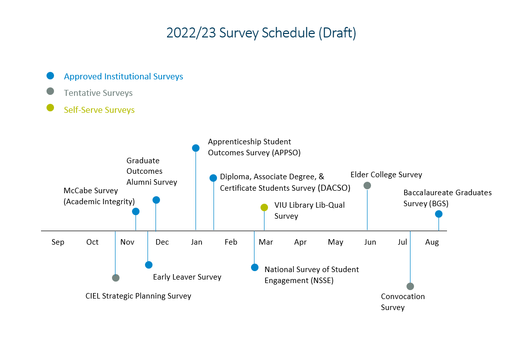 2022/23 VIU Survey Schedule (Draft)