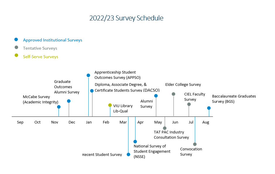 2022/2023 Survey Schedule