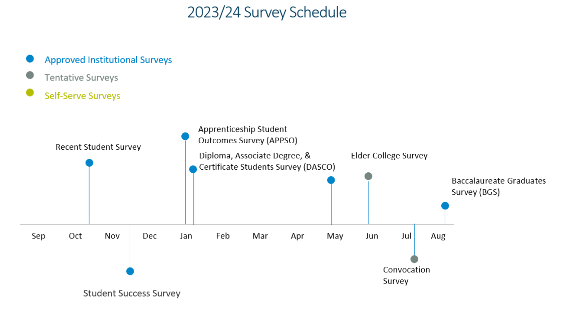 2023-2024 Survey Schedule