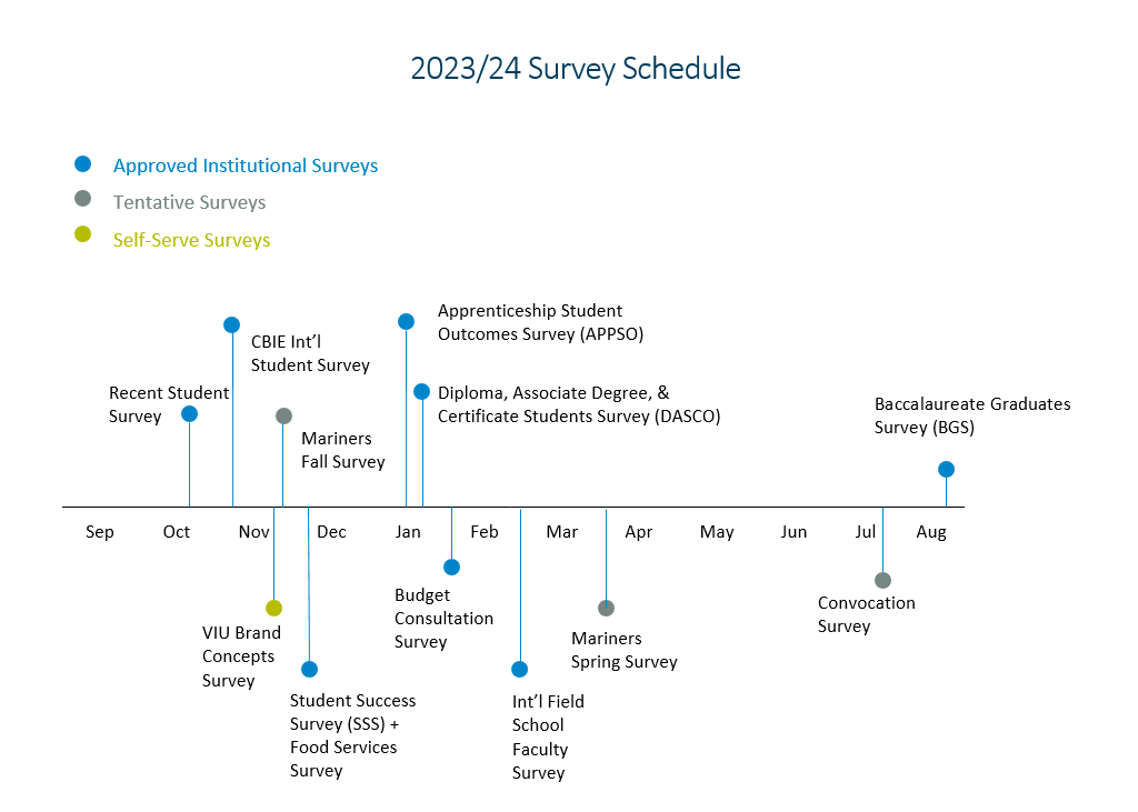 2023/24 VIU Survey Schedule