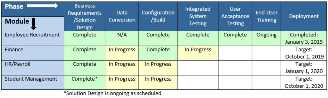 overall progress chart