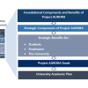 Benefits realization strategy broken down