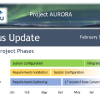 Timeline showing that we are currently in the System Configuration phase for Finance, the Requirements Validation phase for HR/Payroll, and the Requirements Gathering phase for Student Management.