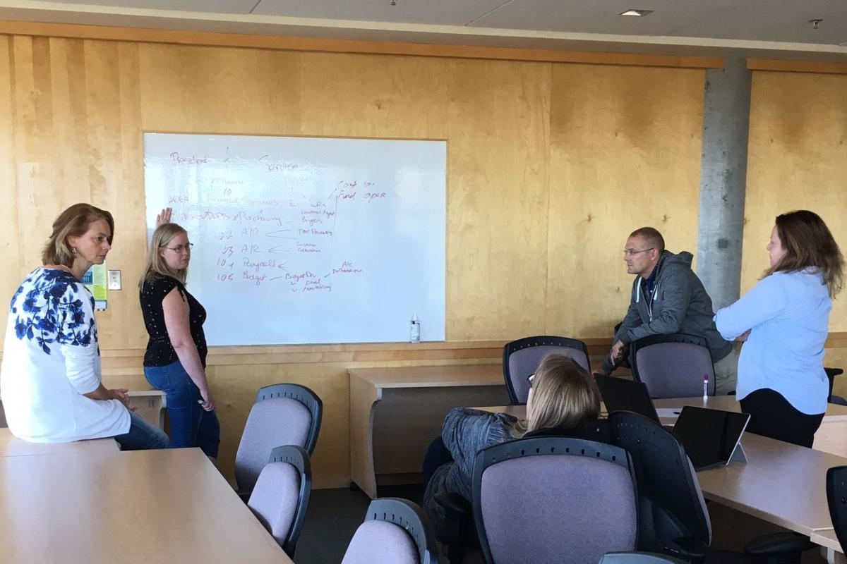 Alignment Workshop Brainstorming Unit4, Selkirk, and VIU employees engaged in brainstorming